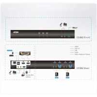 KVM переключатель Aten CS1842-AT-G