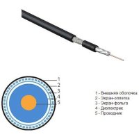кабель коаксиальный Hyperline COAX-RG59-OUTDOOR