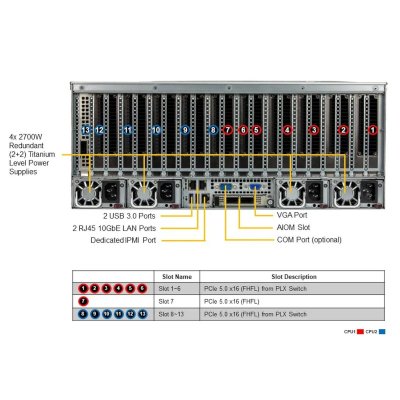 сервер SuperMicro SYS-421GE-TNRT