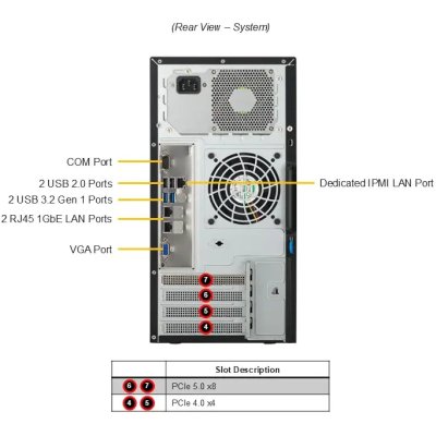 серверная платформа SuperMicro SYS-531R-I